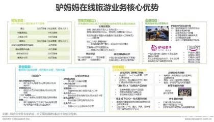 中国在线旅游行业研究报告 旅游业务的发展与趋势