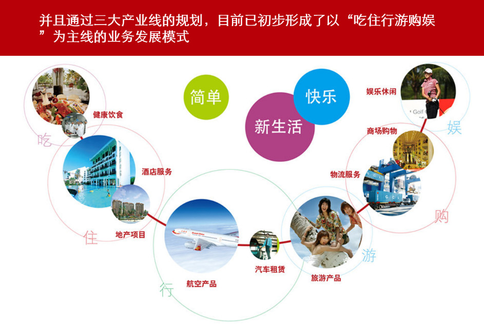 迈迪的品牌观 | 集团品牌声望的两大真理性关键点 旅游业务的破局之道