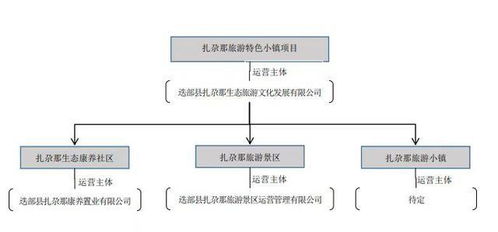 又一小镇项目资产被卖 业务布局存缺陷，西安旅游如何求生